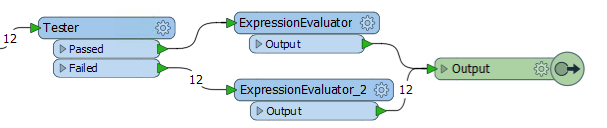 Results without weighting